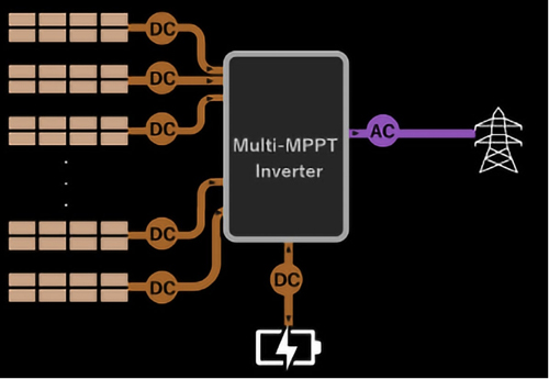 多路 MPPT 逆变器