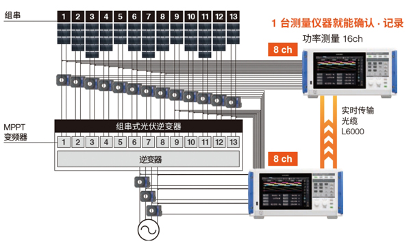 功率分析仪PW8001