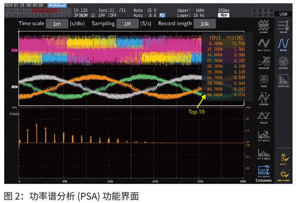 PW8001 功率谱分析