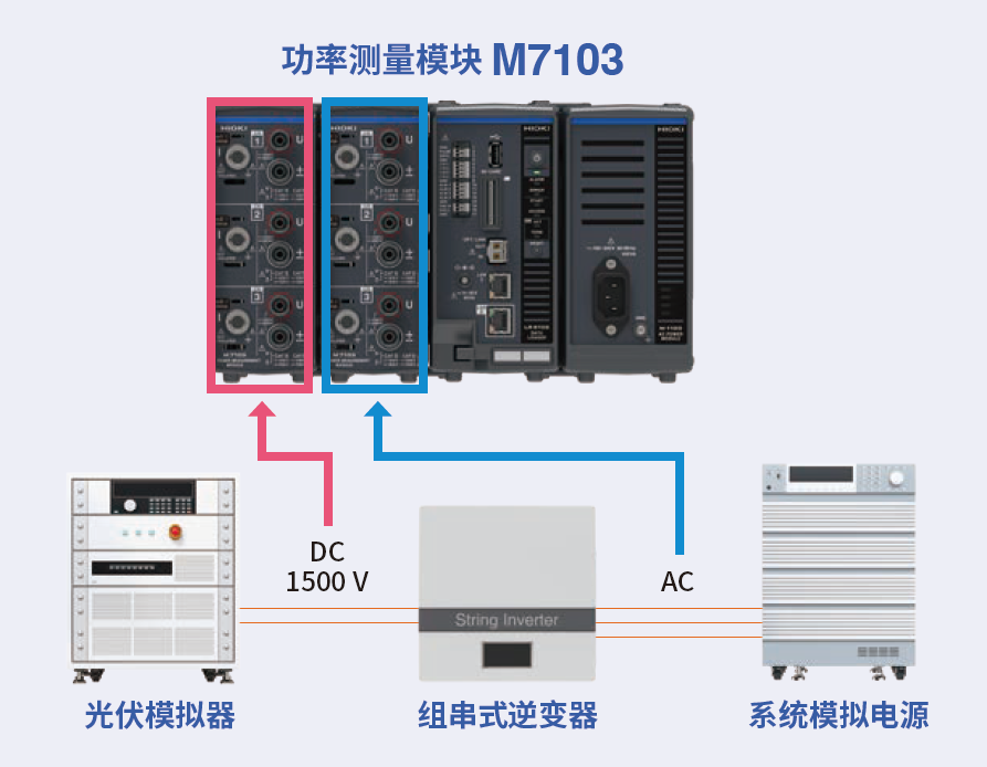 M7103实现高精度测量