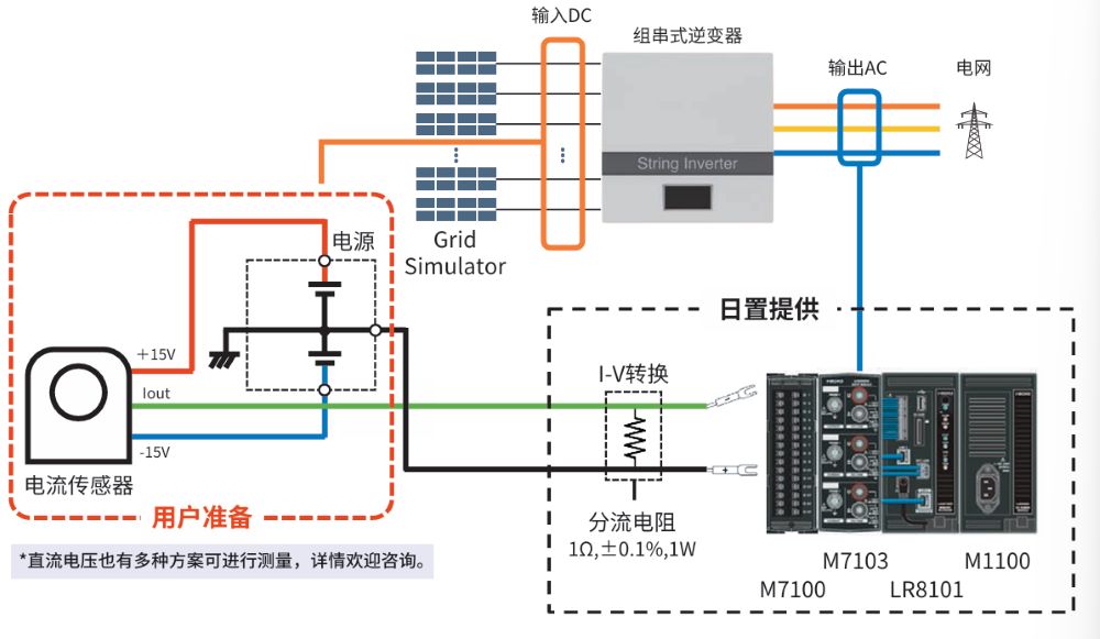 一台仪器即可完成光伏逆变器的效率测试